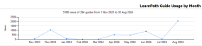 A graph that shows tracking the LearnPath usage